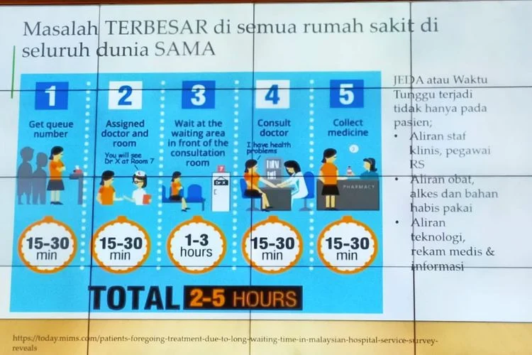 Statistika Waktu Pelayanan di Rumah Sakit