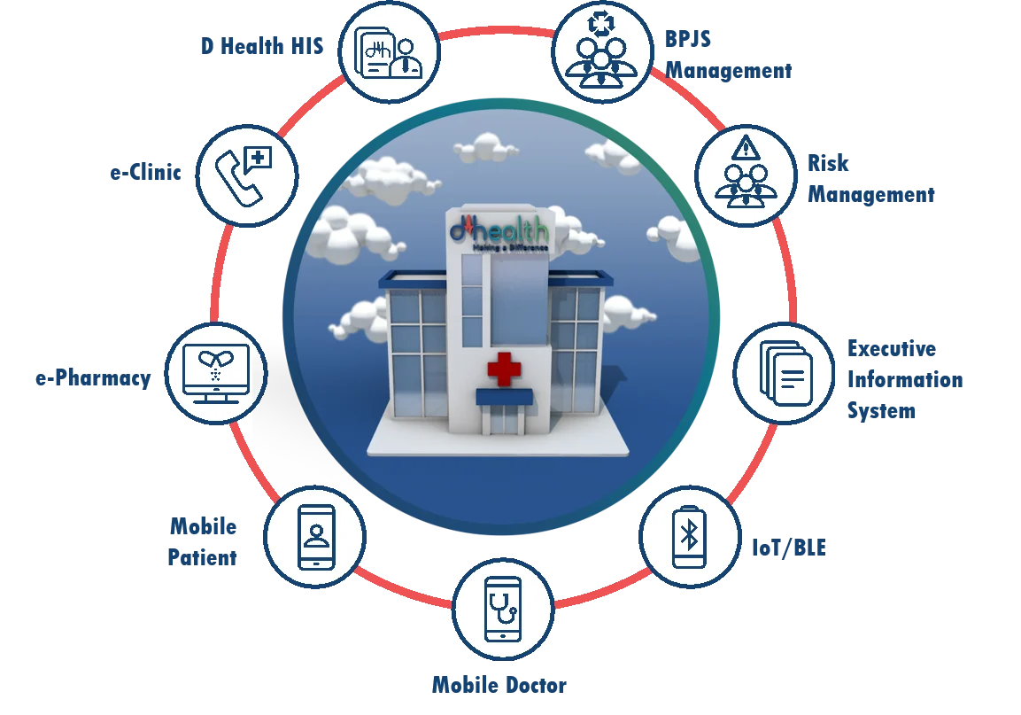 Smart Hospital beserta beberapa karakteristiknya dala melayani pasien