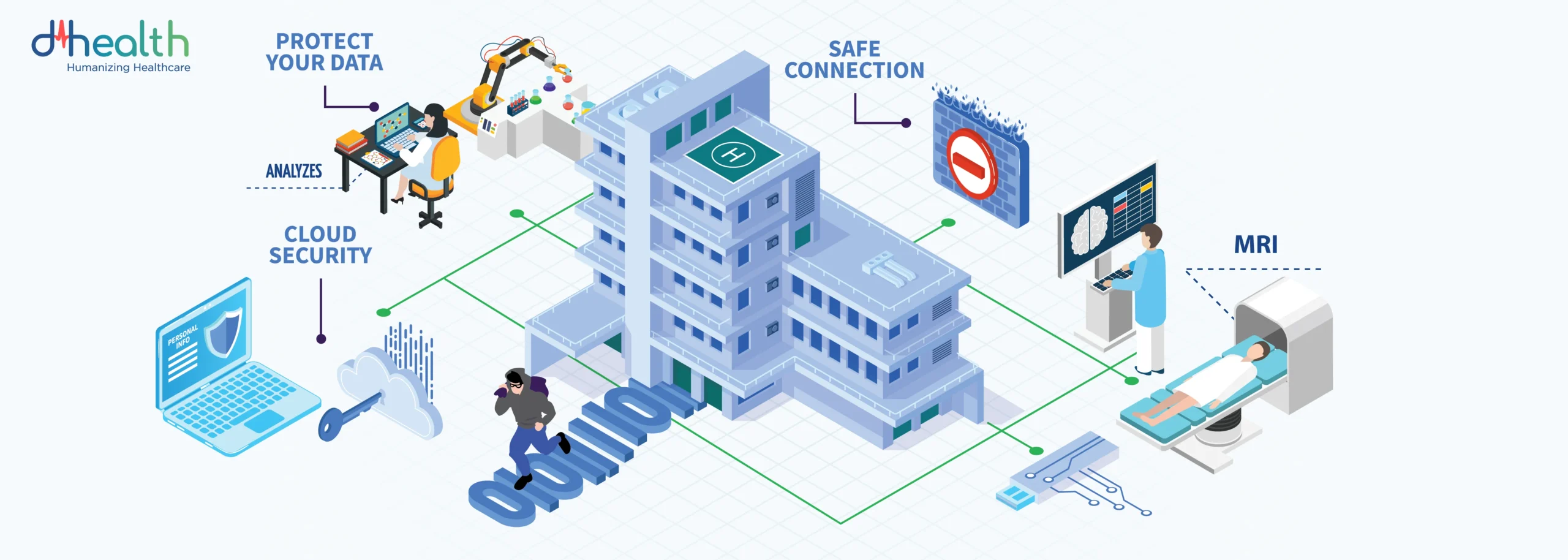 Smart Hospital, Safe Hospital: Tips & Trik Menjaga Keamanan Data Pasien