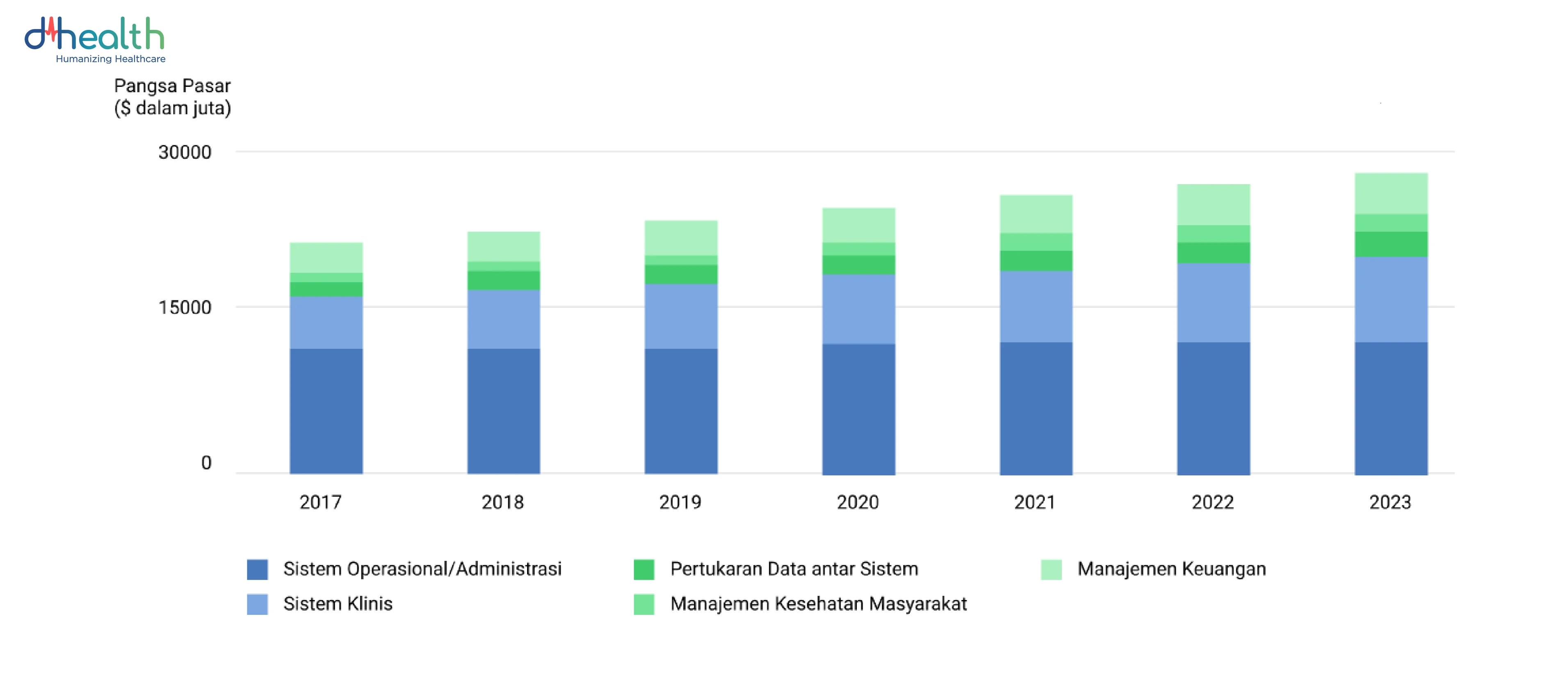 Proyeksi Pemakaian EMR di Rumah Sakit