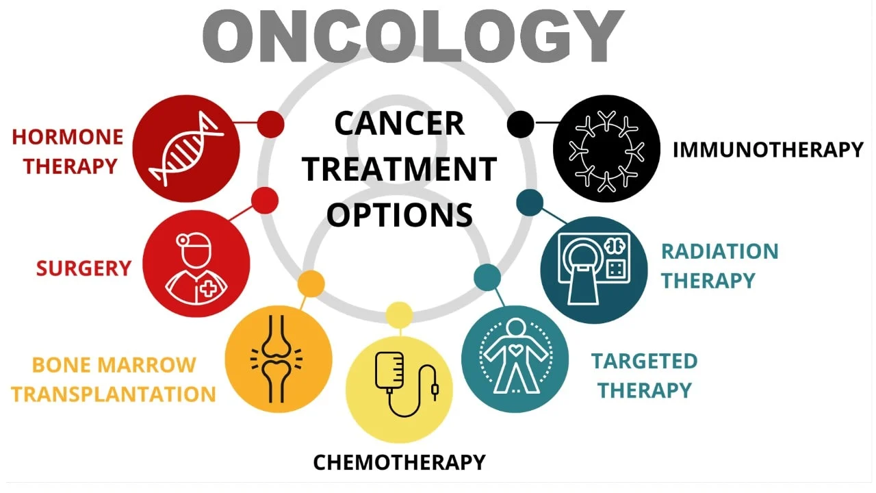 Teknologi Artificial Intelligence dibidang Oncology