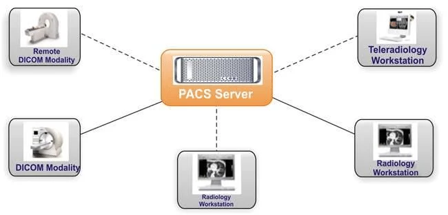 Bagaimana SIMRS Dhealth terintegrasi dengan PACS ?