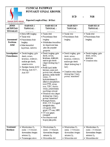 contoh clinical pathway