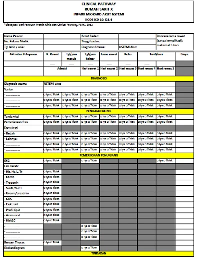 contoh clinical pathway