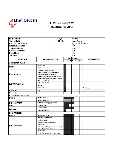contoh clinical pathway
