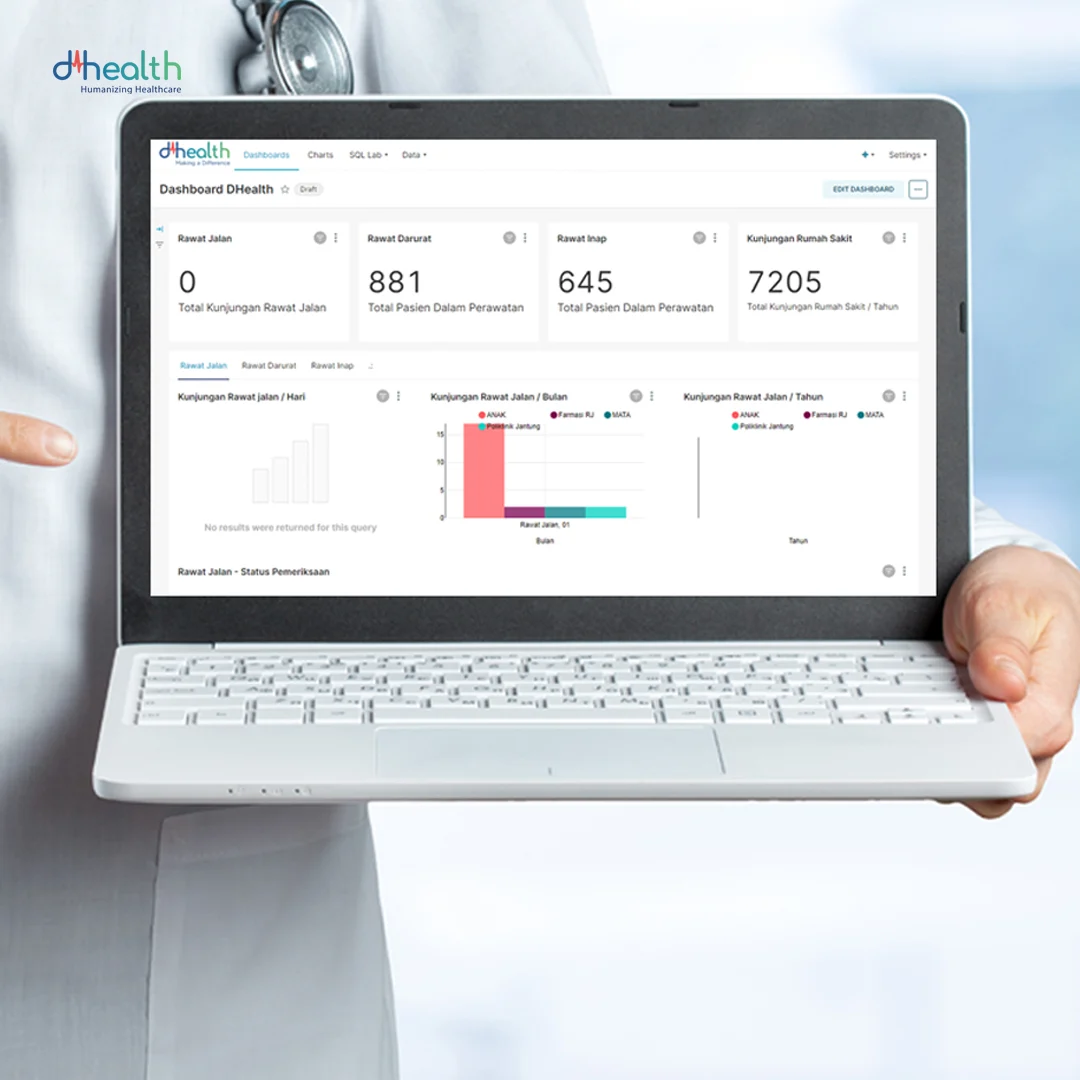 Dashboard Eksekutif Dhealth: Solusi Cerdas untuk Meningkatkan Pengelolaan Rumah Sakit