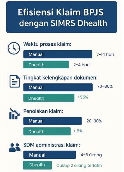 simrs terbaik untuk klaim bpjs