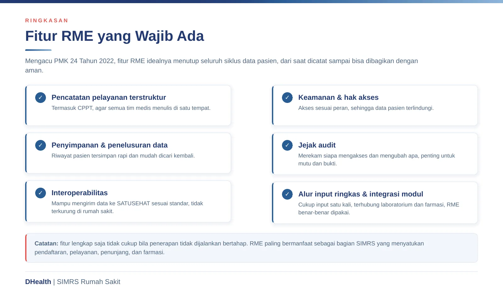 Infografik ringkasan fitur RME yang wajib ada di rumah sakit: pencatatan terstruktur, penyimpanan, interoperabilitas SATUSEHAT, keamanan dan hak akses, jejak audit, serta integrasi modul