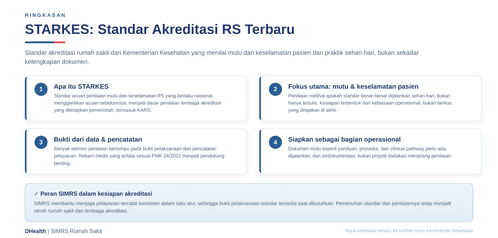 Infografik ringkasan STARKES standar akreditasi rumah sakit terbaru: apa itu STARKES, fokus mutu dan keselamatan pasien, bukti dari data dan pencatatan, serta persiapan sebagai bagian operasional