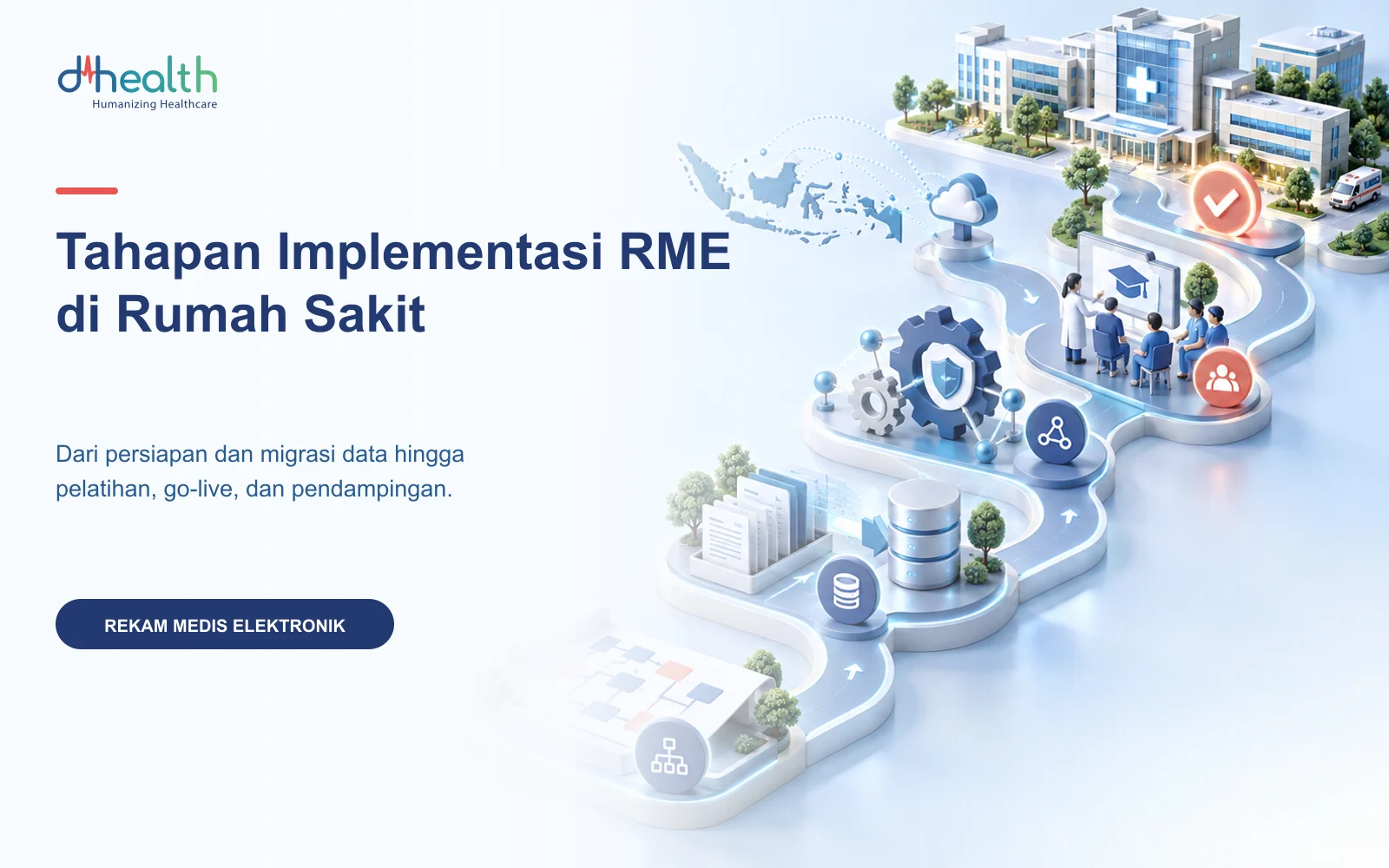 Ilustrasi tahapan implementasi RME di rumah sakit: alur dari pemetaan dan migrasi data, konfigurasi dan keamanan, pelatihan, hingga go-live menuju rumah sakit terintegrasi